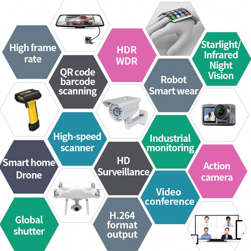 HD 2MP Otomotiv Sınıfı Görüntü - Fatigue Band Monitor incelemesi ve fiyatı
